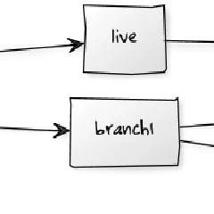 git workflow for the bikesoup project