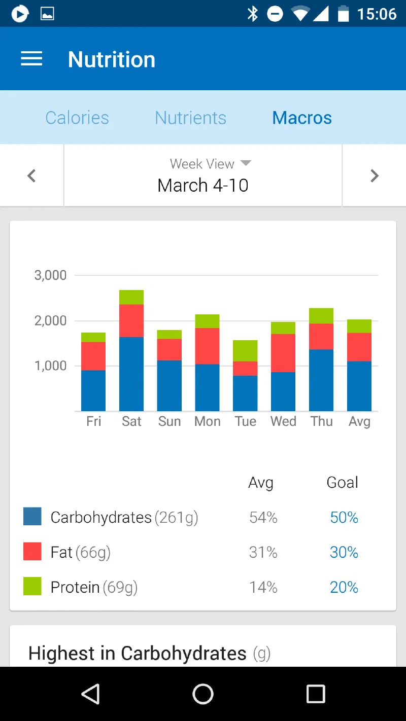 resting heart rate