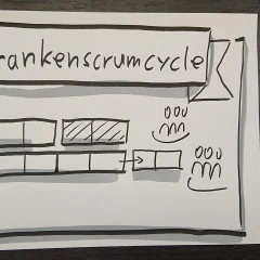 Frankenscrumcycle