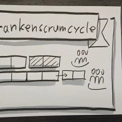 Frankenscrumcycle