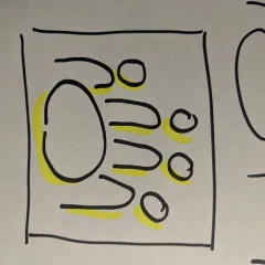 My thoughts on meetings