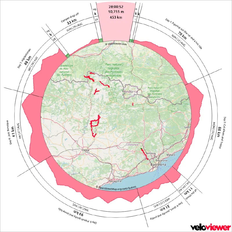 Trip wheel from Veloviewer