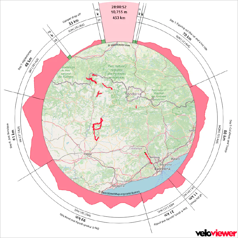 Trip wheel from Veloviewer