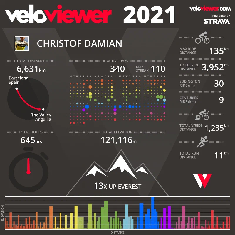 VeloViewer cycling stats image