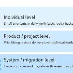 My Framework for Technical Debt