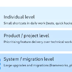 My Framework for Technical Debt